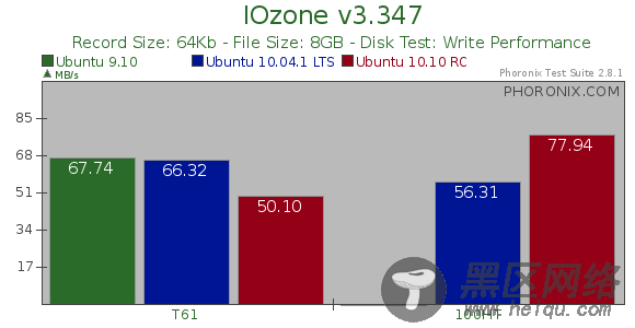 Ubuntu 10.10正式版疯狂测试[图文]