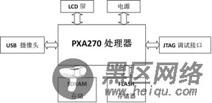 Linux下基于XScale的USB摄像头图像采集