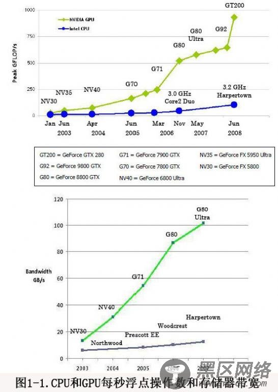 Linux 下 CUDA 开发环境安装