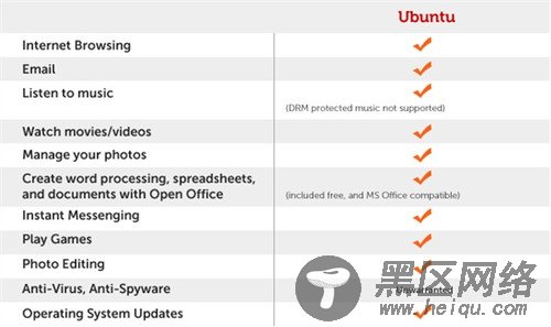 Ubuntu10.10有多大的超越 值得用户期待 