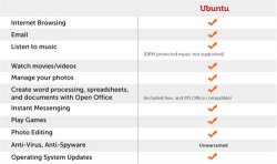 Ubuntu 10.10惊喜不断 能否替代Windows