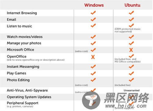 Ubuntu10.10有多大的超越 值得用户期待 