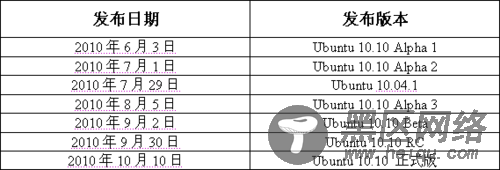 Ubuntu10.10惊喜不断 能否替代Windows   