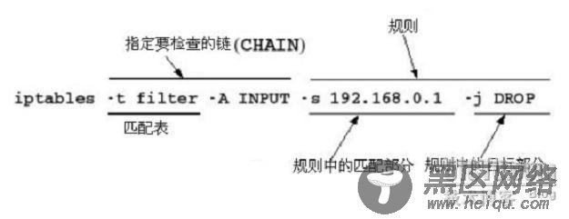 Linux培训心得之Iptables学习心得