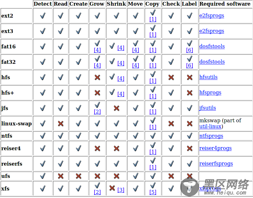 使用gparted和acronis进行Linux分区和NTFS分区无损调整