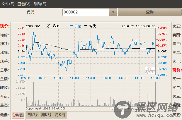 Linux下看股票行情的绿色小软件[Ubuntu 10.04]