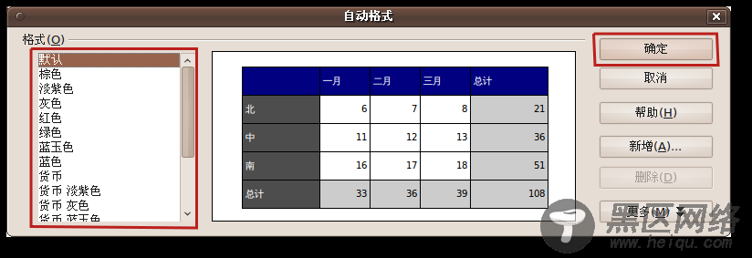 Ubuntu 桌面培训之使用 OpenOffice.org 电子表格/图