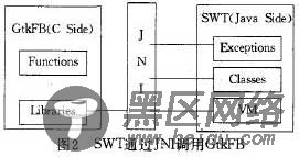 基于嵌入式Linux图形用户接口的实现[多图]图片2