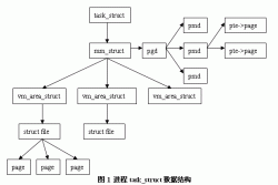 Linux 线程实现机制分析