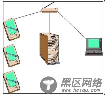 图 2. 无线点菜机系统示例