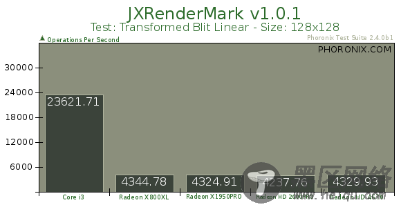 530集成显卡Linux性能全面考察