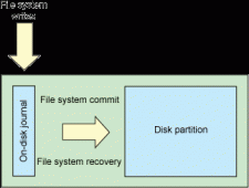 Linux的日志文件系统简要剖析