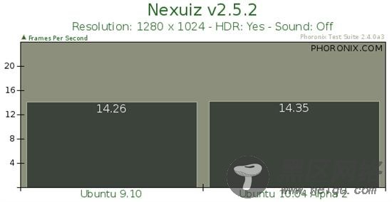 Ubuntu 10.04 Alpha 2性能基准测试