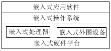 嵌入式Linux系统应用前景分析[图文]