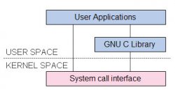 浅析 Linux 的国际化与本地化机制