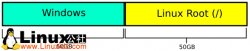Linux分区快速指导