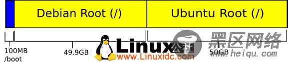 Linux分区快速指导