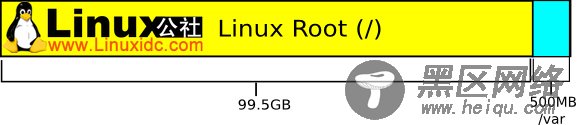 Linux分区快速指导