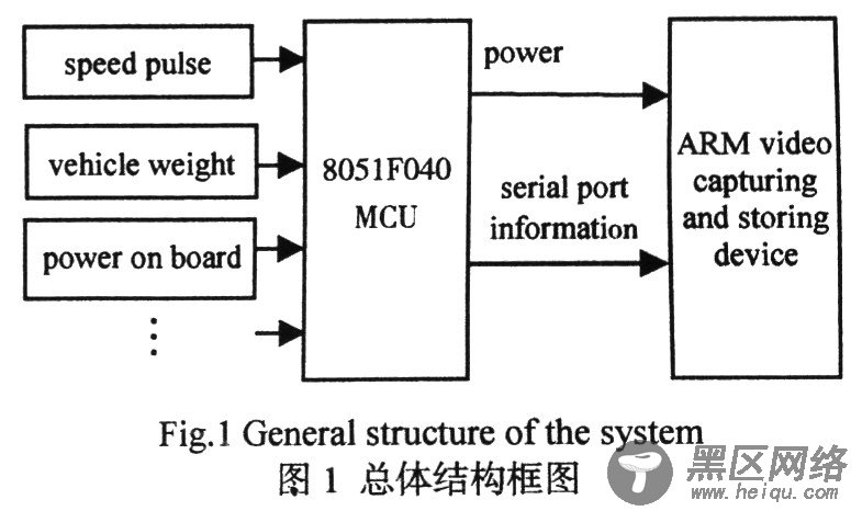 基于嵌入式Linux与S3C2440双USB接口的视频存储