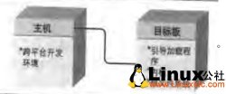 构建Linux嵌入式系统