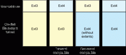 剖析Linux扩展文件系统 ext4