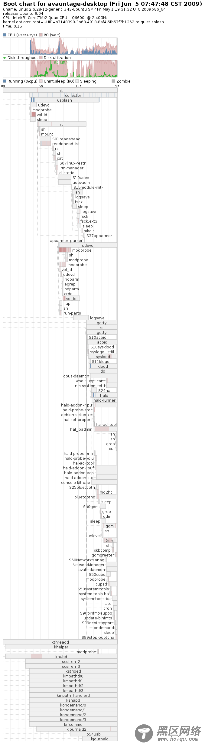 Ubuntu 9.04 x64 是我用过的最快的操作系统