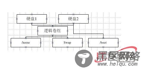 Unix系统中LVM硬盘管理的好帮手