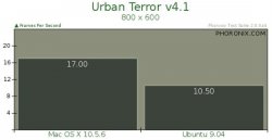 基准测试：Ubuntu 9.04与Mac OS X 10.5.6