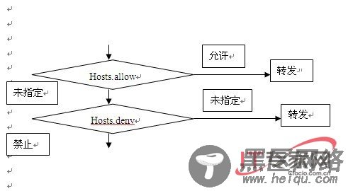 谁可以访问由Unix系统说了算