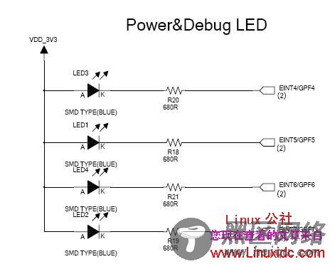 Linux环境下的LED驱动[图文]