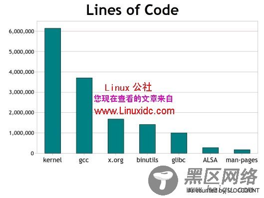 Linux社区牛人竟然认为Ubuntu公司为害群之马[多图]