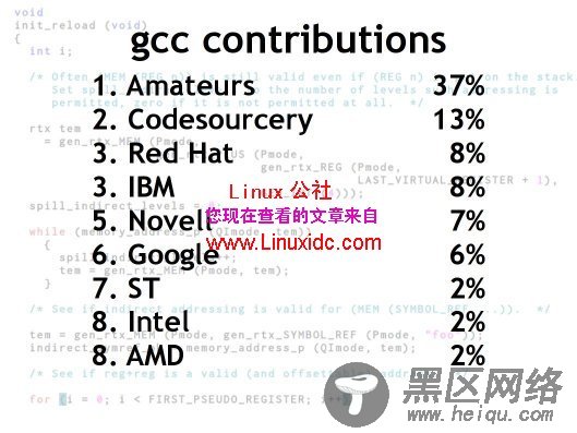 Linux社区牛人竟然认为Ubuntu公司为害群之马[多图]