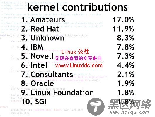 Linux社区牛人竟然认为Ubuntu公司为害群之马[多图]