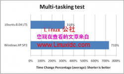 Ubuntu 8.04与XP SP3相比谁更强[图文]