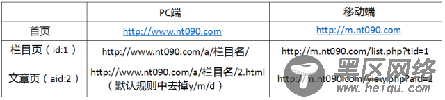 织梦DedeCMS移动跳转适配教程(视频)