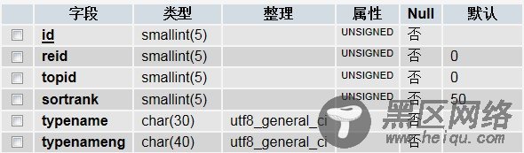 在栏目加一个字段实现中英文导航功能1