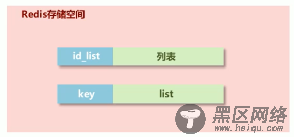 list类型存储空间