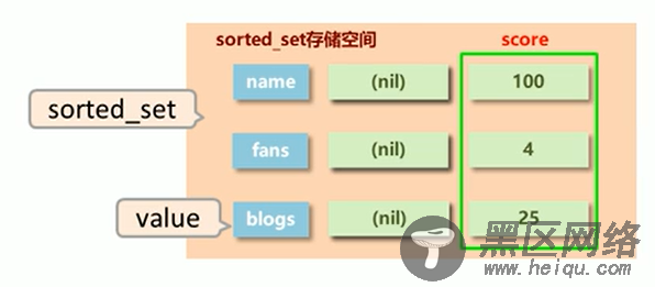 Redis基础类型常用操作命令