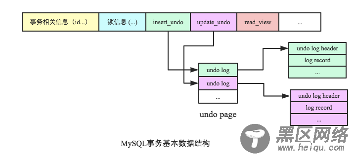 数据库事务系列－MySQL跨行事务模型