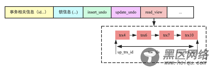 数据库事务系列－MySQL跨行事务模型