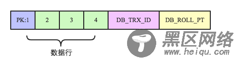 数据库事务系列－MySQL跨行事务模型