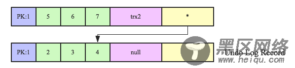 数据库事务系列－MySQL跨行事务模型