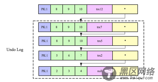 数据库事务系列－MySQL跨行事务模型