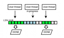 MySQL8.0 redo日志系统优化