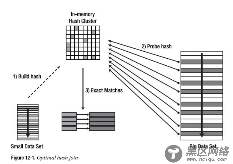 MySQL 8.0.18 Hash Join不支持left/right join左右连接