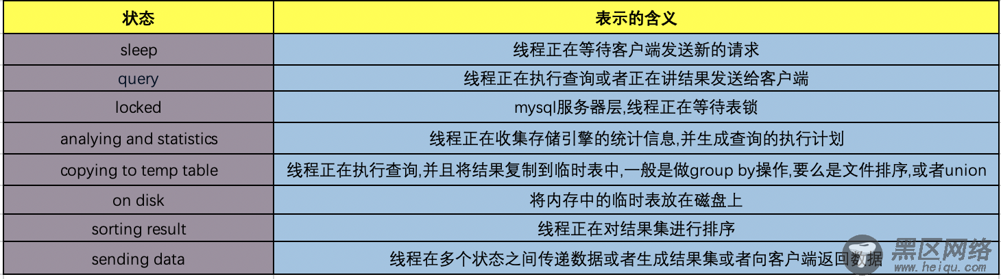 MySQL执行过程以及顺序