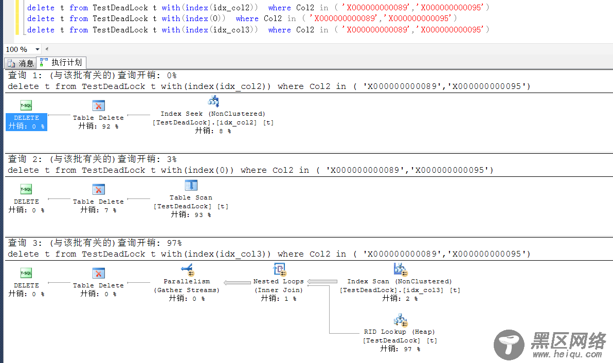 记录SQL Server中一次无法重现的死锁