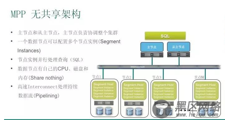 Greenplum 5.21.1 集群安装部署详述