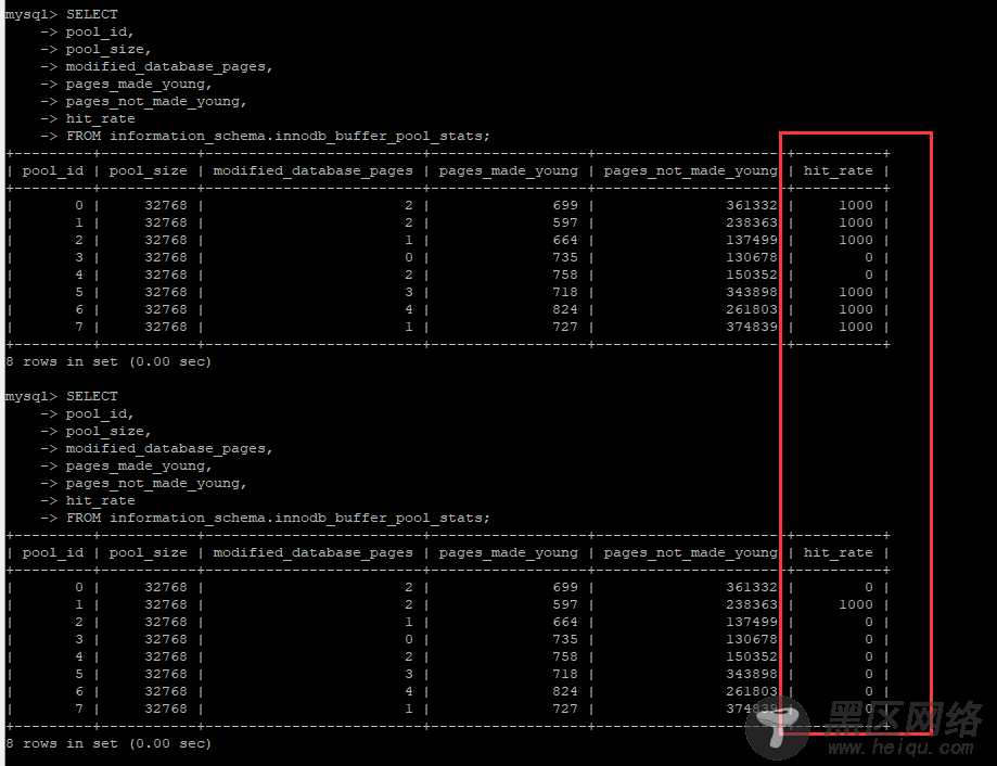 利用MySQL系统数据库做性能负载诊断