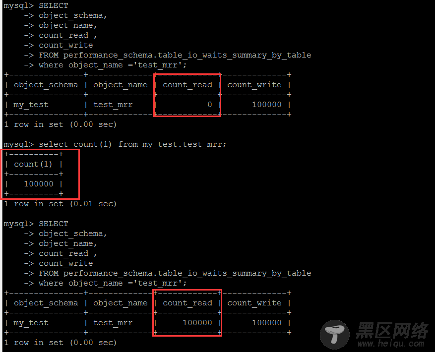 利用MySQL系统数据库做性能负载诊断